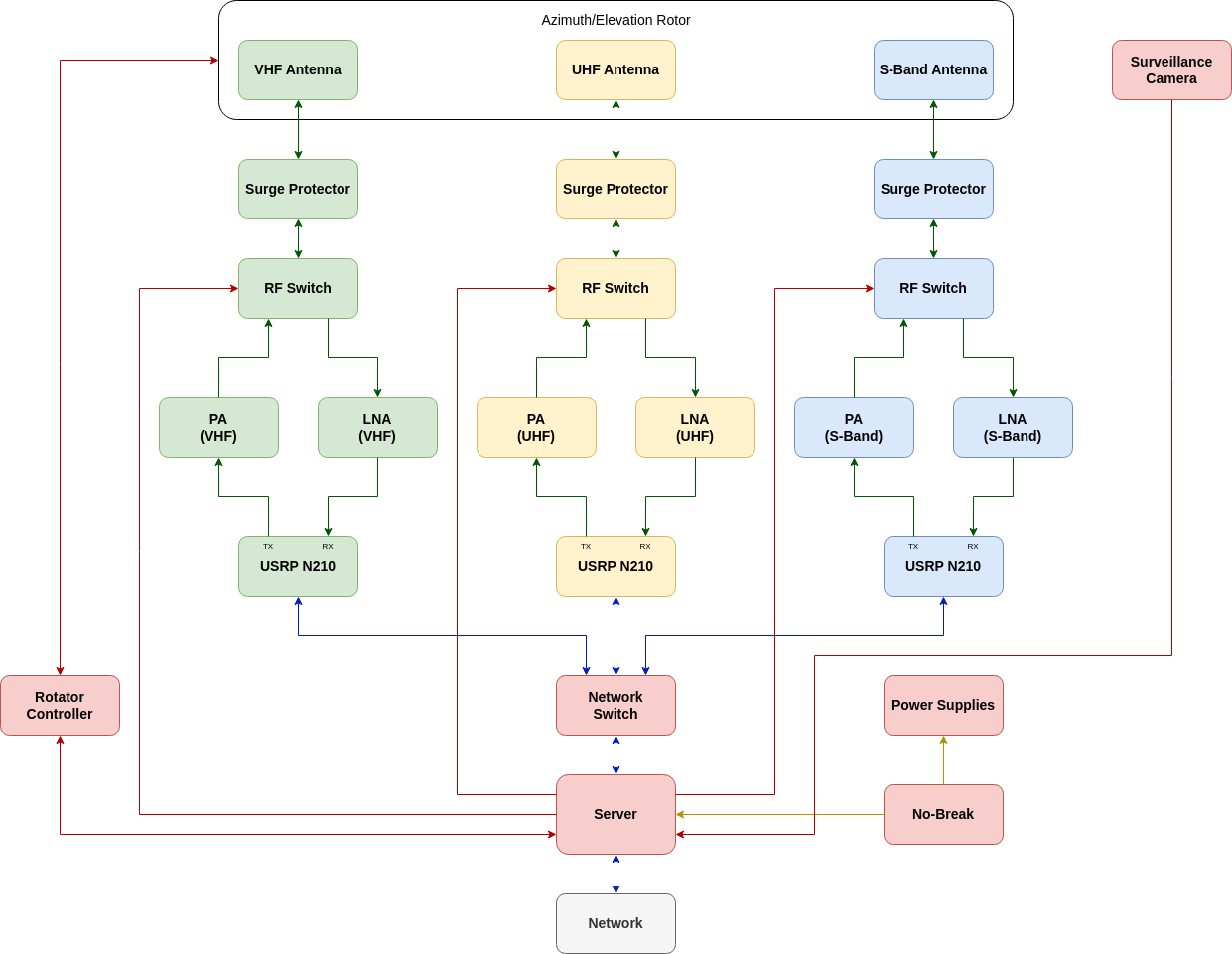 Block diagram