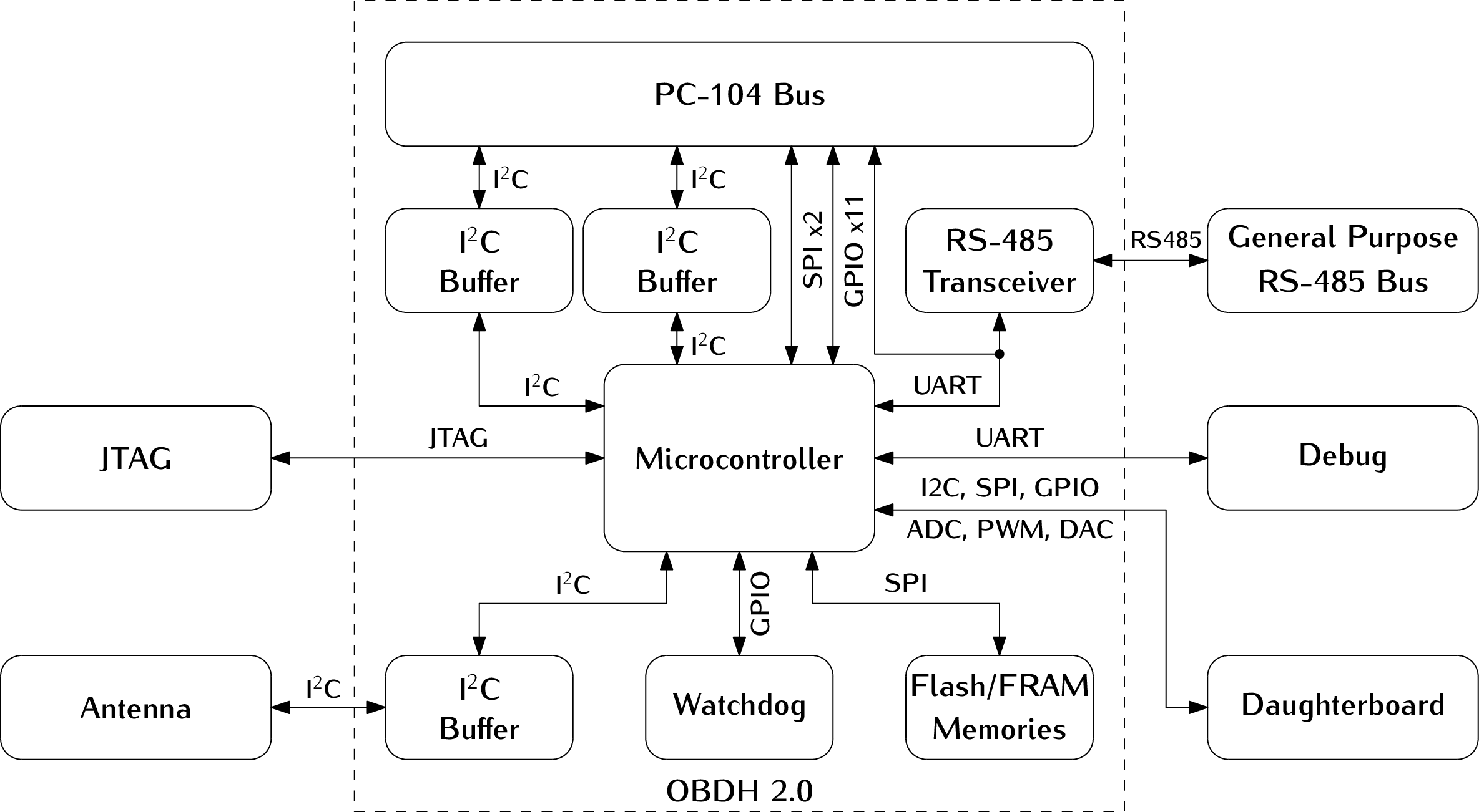 _images/block_diagram.png
