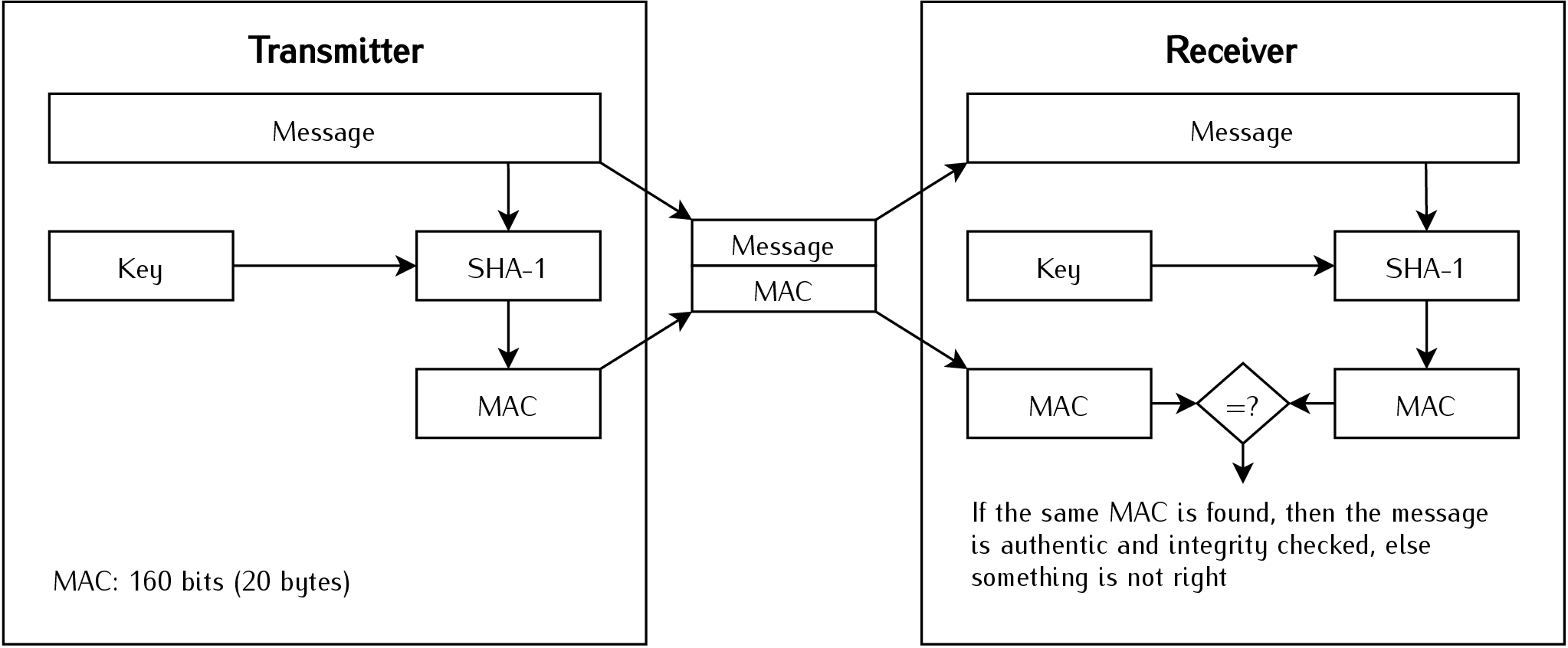 _images/hmac-diagram.png