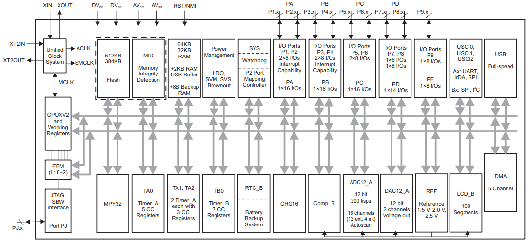 _images/msp430-diagram.png