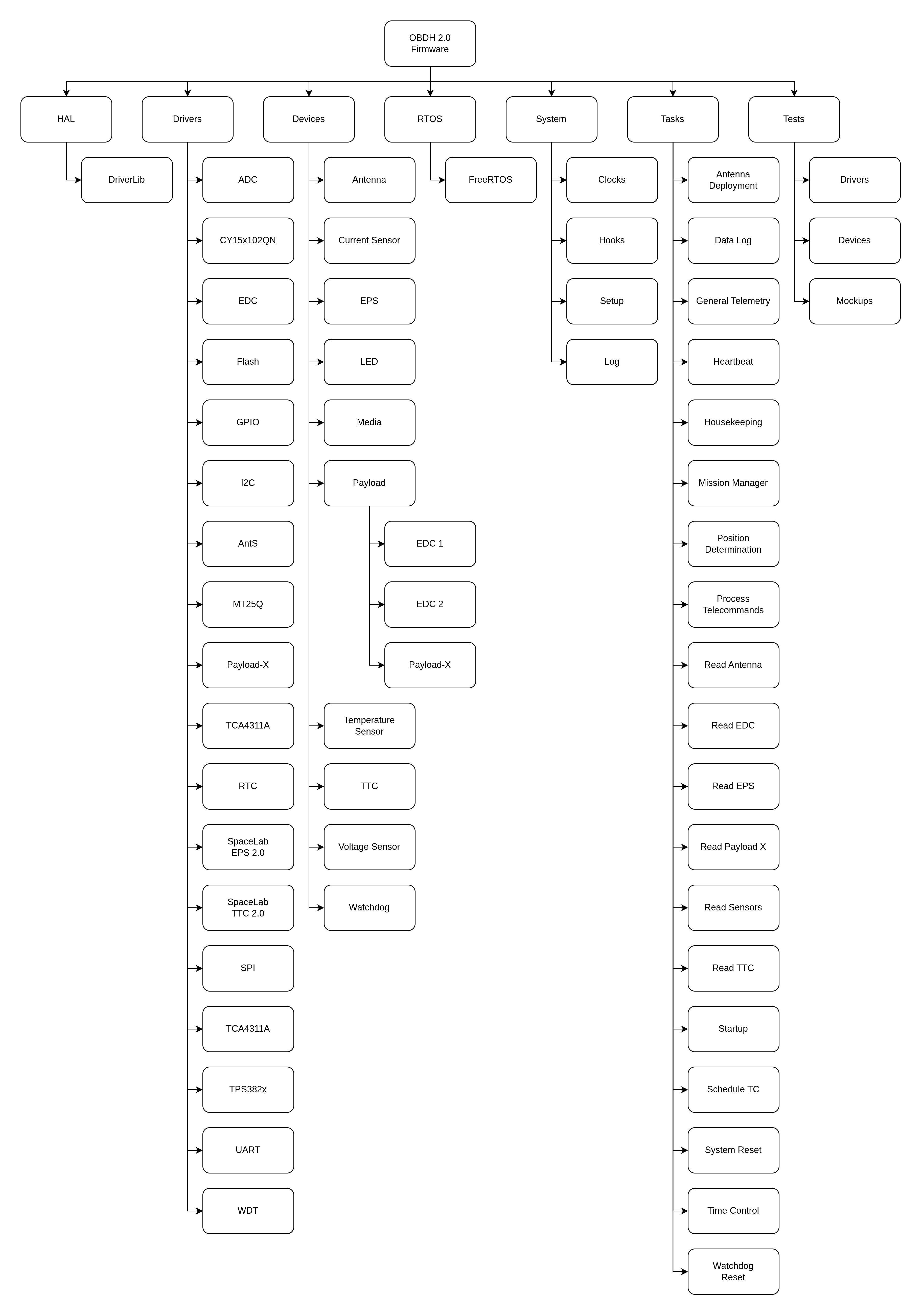 _images/product-tree-fw.png